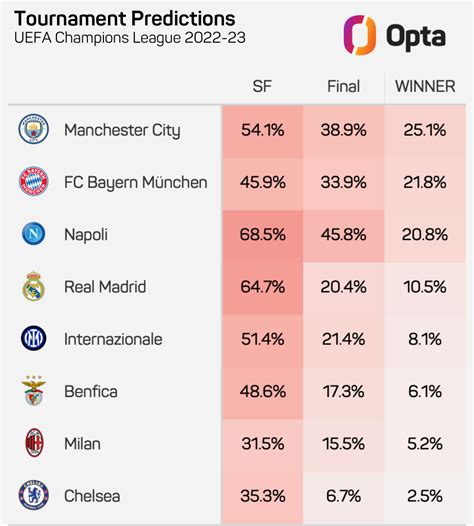 champion lotto prediction|Champions League winner odds 2023: Who will win .